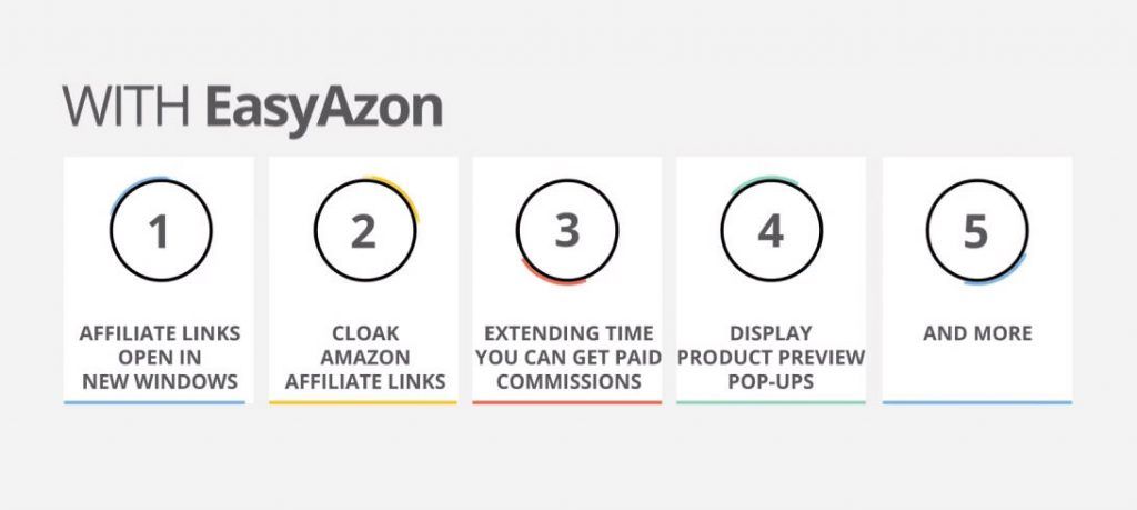 easyazon