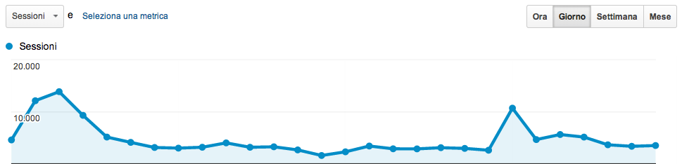 grafico-analytics-marko-morciano-