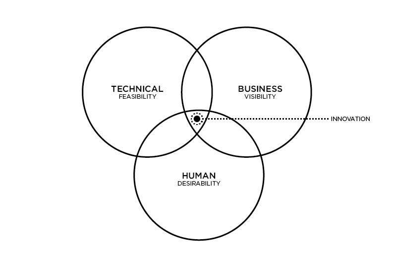 prototipare-testare