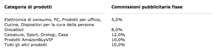 commissioni amazon